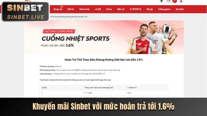 Sự kiện đặc biệt hàng tuần